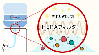 HEPAフィルター解説図